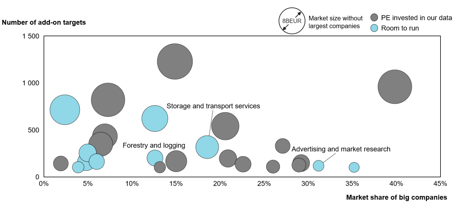 Identifying investment targets through future-looking industry analysis ...