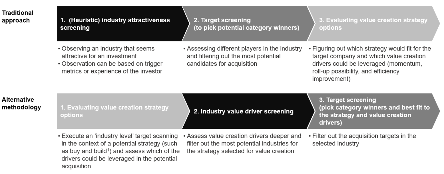 Figure 3: Summary of the screening methodology.