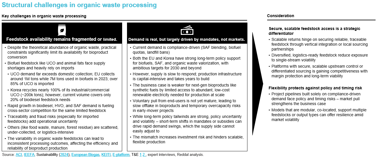 Structural challenges in organic waste processing