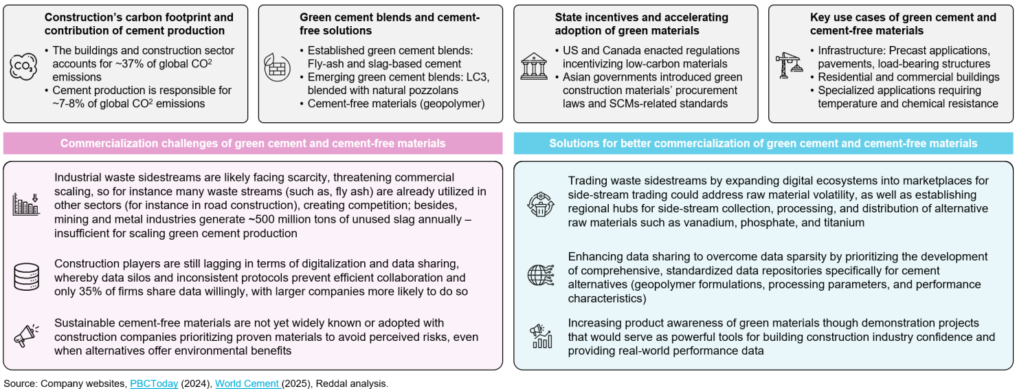 Summary of the report